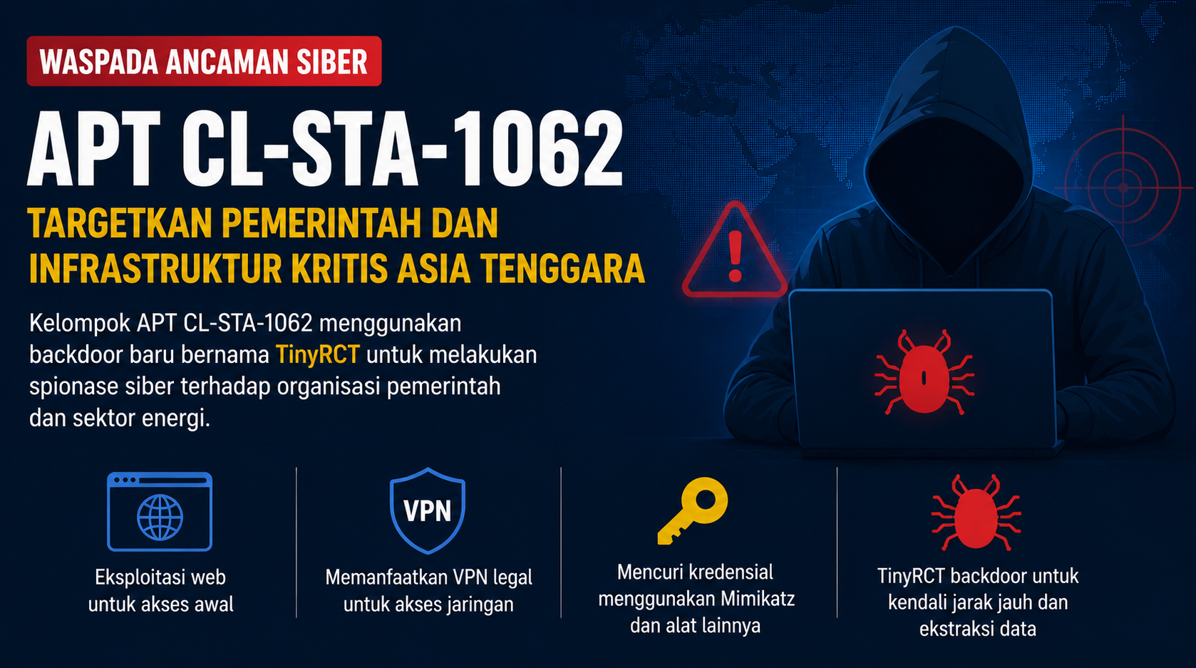 Peringatan Keamanan
